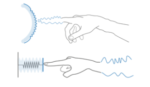 I/O Haptic Devices